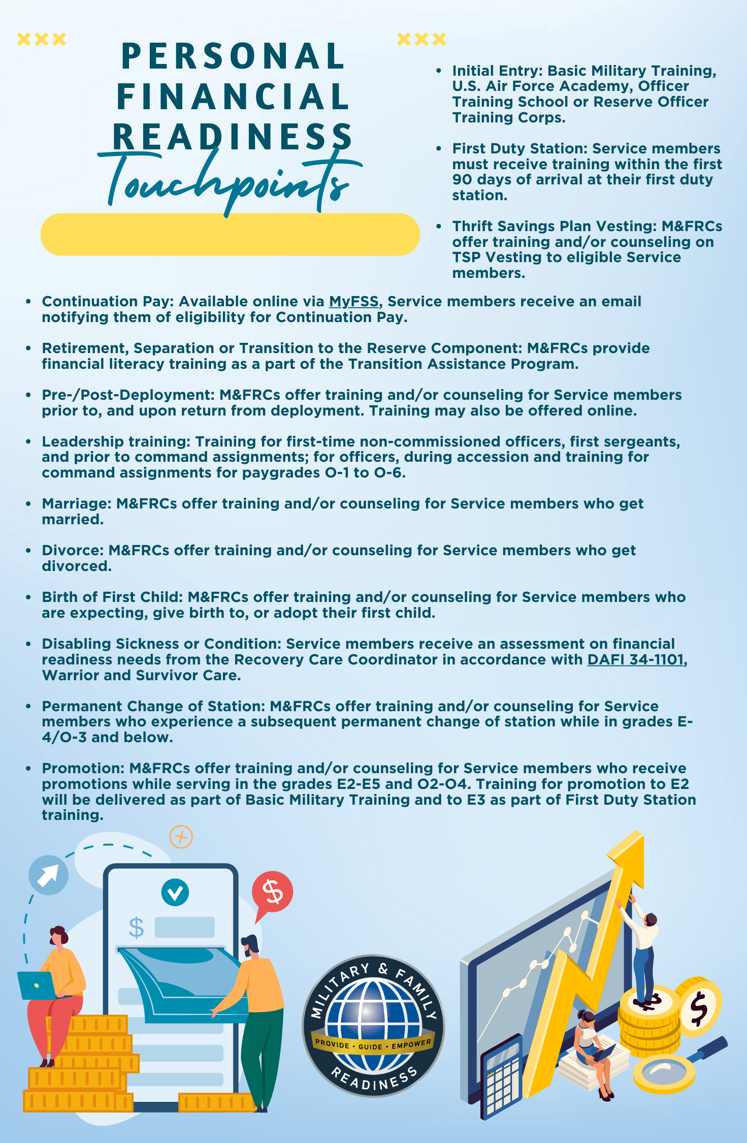 Personal Financial Readiness Touchpoints Flyer